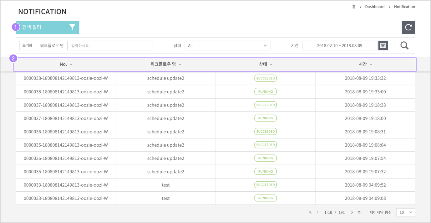 dashboard | AccuInsight+ Documentation
