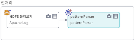 patternParser